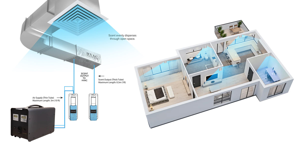 HVAC Scent Diffuser Systems | Aroma360